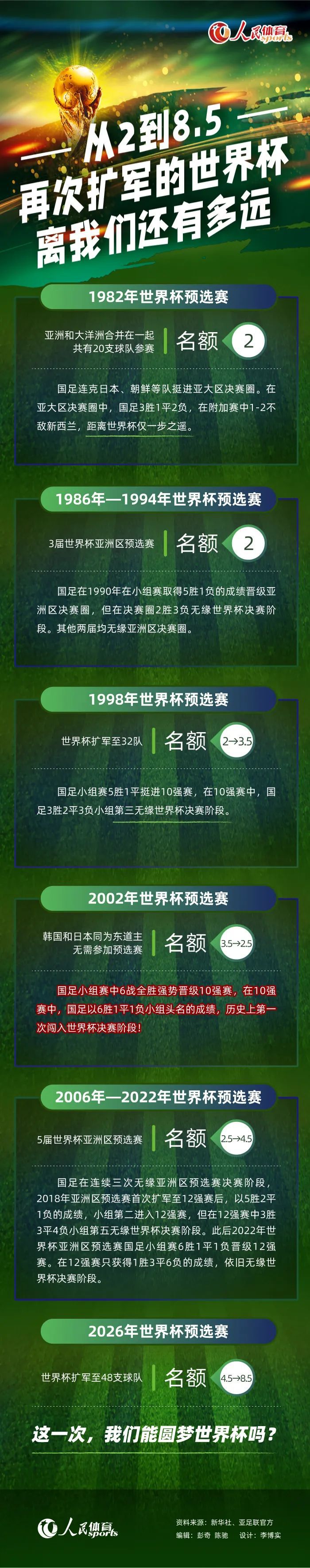 克里斯蒂安，一个年青的外科大夫，一个致力于本身职业的抱负主义者，在布加勒斯特的一家病院工作。一天，他的一名手术成功的病人不测灭亡，这让他很是猜疑和忧?。因而他起头查询拜访，获得了一个使人震动的发现。